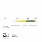 Rio Elite Gold thumbnail