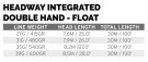 SA Headway Double Hand Integrated Float (30 meter) thumbnail