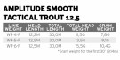 SA Amplitude Smooth Trout Strategic 12,5        thumbnail