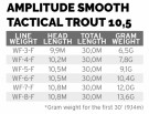 SA Amplitude Smooth Trout Strategic 10,5    thumbnail