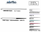 Airflo Skagit Driver 