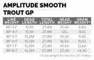 SA Amplitude Smooth Trout GP WF   thumbnail