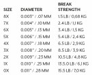SA Mastery Trout Tippet 30m thumbnail