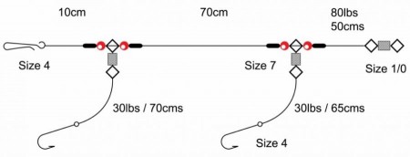 Surfcasting - 2 Hook Clipped Rig 